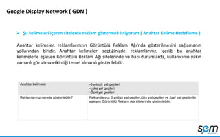 Google Display Network ( GDN )
 Şu kelimeleri içeren sitelerde reklam göstermek istiyorum.( Anahtar Kelime Hedefleme )
Anahtar kelimeler, reklamlarınızın Görüntülü Reklam Ağı'nda gösterilmesini sağlamanın
yollarından biridir. Anahtar kelimeleri seçtiğinizde, reklamlarınız, içeriği bu anahtar
kelimelerle eşleşen Görüntülü Reklam Ağı sitelerinde ve bazı durumlarda, kullanıcının yakın
zamanlı göz atma etkinliği temel alınarak gösterilebilir.
Anahtar kelimeler •5 yıldızlı yat gezileri
•Lüks yat gezileri
•Özel yat gezileri
Reklamlarınız nerede gösterilebilir? Reklamlarınız 5 yıldızlı yat gezileri,lüks yat gezileri ve özel yat gezileriile
eşleşen Görüntülü Reklam Ağı sitelerinde gösterilebilir.
 