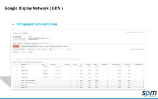 Google Display Network ( GDN )
 Kampanya Son Görünüm
 