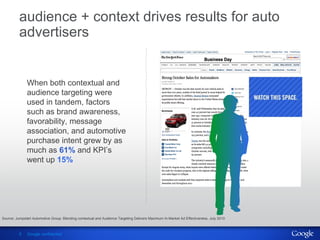 Google display network deck for auto clients | PPT
