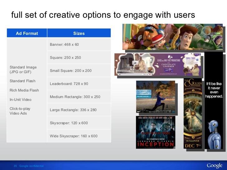 Google Display Network Deck For Auto Clients