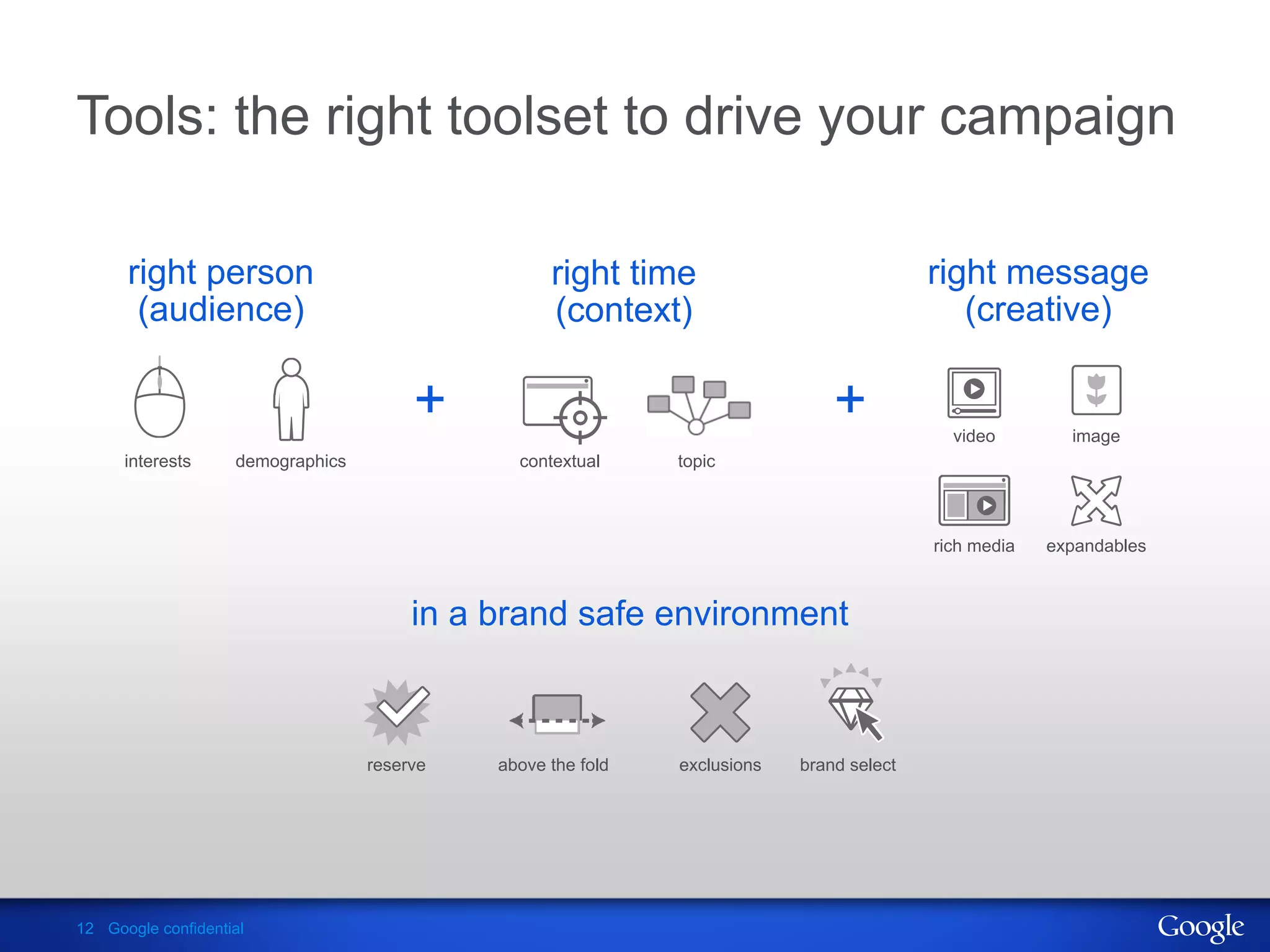 Tools: the right toolset to drive your campaign

      right person                                 right time                             right message
       (audience)                                  (context)                                 (creative)

                                        +                                      +            video        image
      interests     demographics               contextual     topic



                                                                                          rich media   expandables



                                        in a brand safe environment



                                   reserve   above the fold   exclusions   brand select




12 Google confidential
 