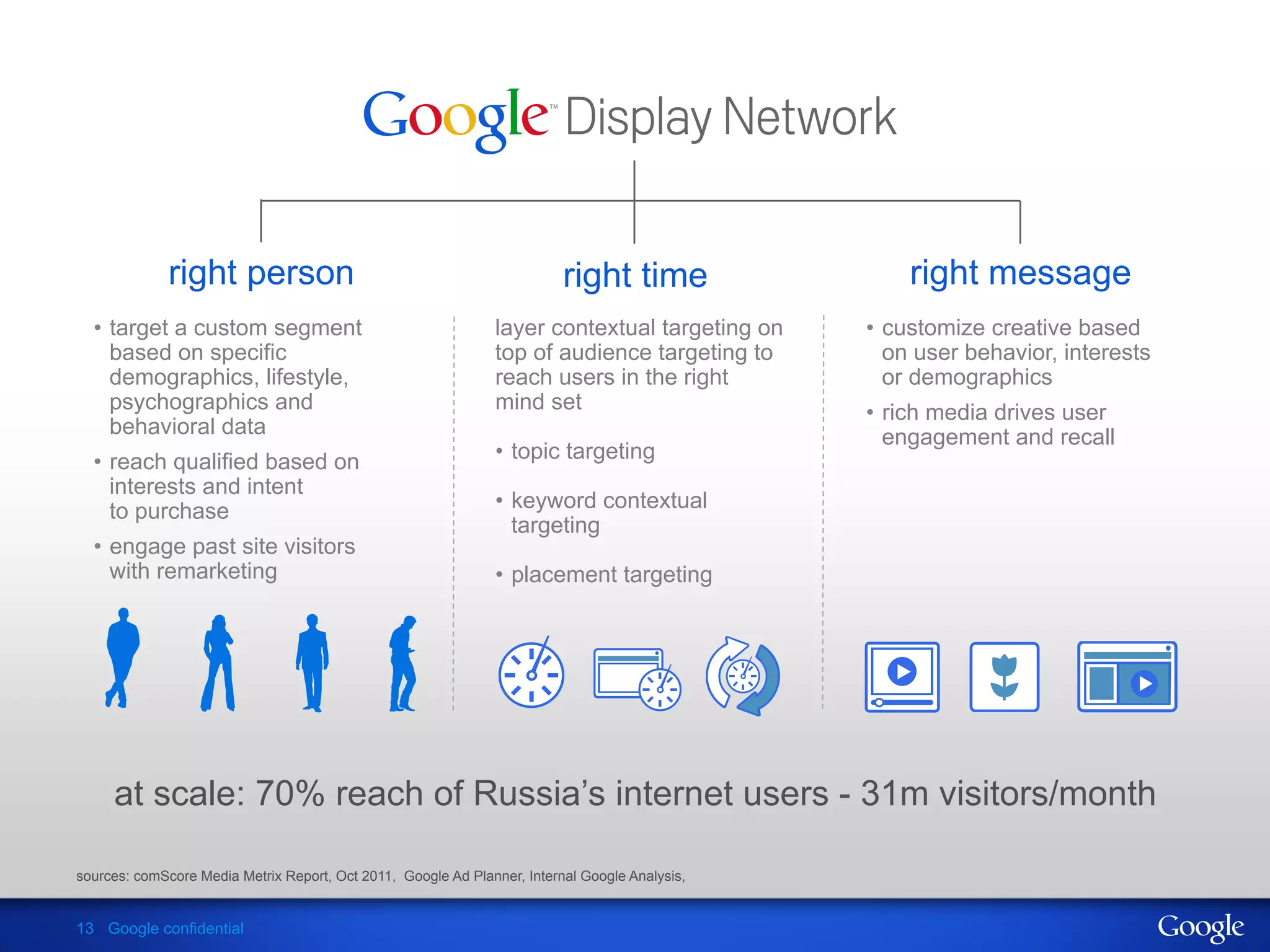 right person                                                right time                right message
  •  target a custom segment                                   layer contextual targeting on    •  customize creative based
     based on specific                                         top of audience targeting to        on user behavior, interests
     demographics, lifestyle,                                  reach users in the right            or demographics
     psychographics and                                        mind set                         •  rich media drives user
     behavioral data                                                                               engagement and recall
  •  reach qualified based on                                  •  topic targeting
     interests and intent
     to purchase                                               •  keyword contextual
                                                                  targeting
  •  engage past site visitors
     with remarketing                                          •  placement targeting




     at scale: 70% reach of Russia’s internet users - 31m visitors/month

sources: comScore Media Metrix Report, Oct 2011, Google Ad Planner, Internal Google Analysis,


13 Google confidential
 