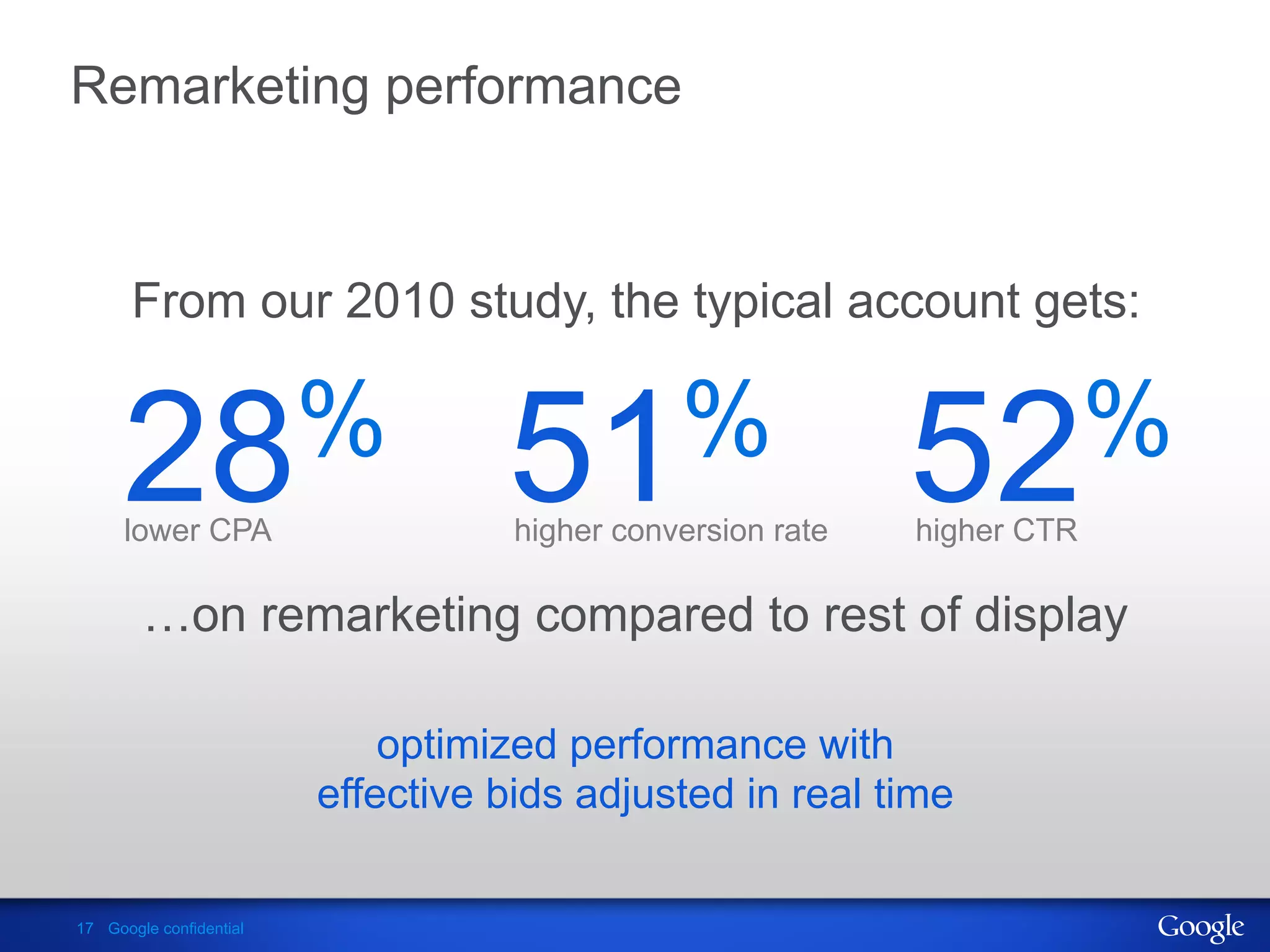 Remarketing performance



       From our 2010 study, the typical account gets:


      28 %
      lower CPA
                                   51 %
                                    higher conversion rate
                                                             52 %
                                                             higher CTR

        …on remarketing compared to rest of display

                             optimized performance with
                         effective bids adjusted in real time

17 Google confidential
 