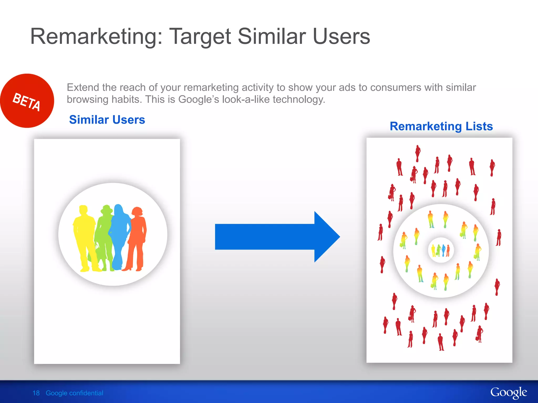 Remarketing: Target Similar Users

          Extend the reach of your remarketing activity to show your ads to consumers with similar
          browsing habits. This is Google’s look-a-like technology.

           Similar Users
                                                                               Remarketing Lists




18 Google confidential
 