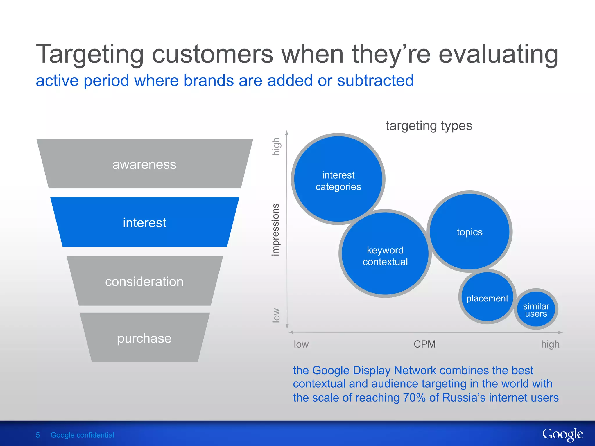 Targeting customers when they’re evaluating
active period where brands are added or subtracted

                                                                           targeting types




                                     high
                      awareness
                                                          interest
                                                         categories




                                     impressions
                          interest
                                                                                         topics
                                                                       keyword
                                                                      contextual

                    consideration
                                                                                           placement
                                                                                                       similar
                                     low


                                                                                                       users

                          purchase                 low                             CPM                     high

                                                   the Google Display Network combines the best
                                                   contextual and audience targeting in the world with
                                                   the scale of reaching 70% of Russia’s internet users


5   Google confidential
 