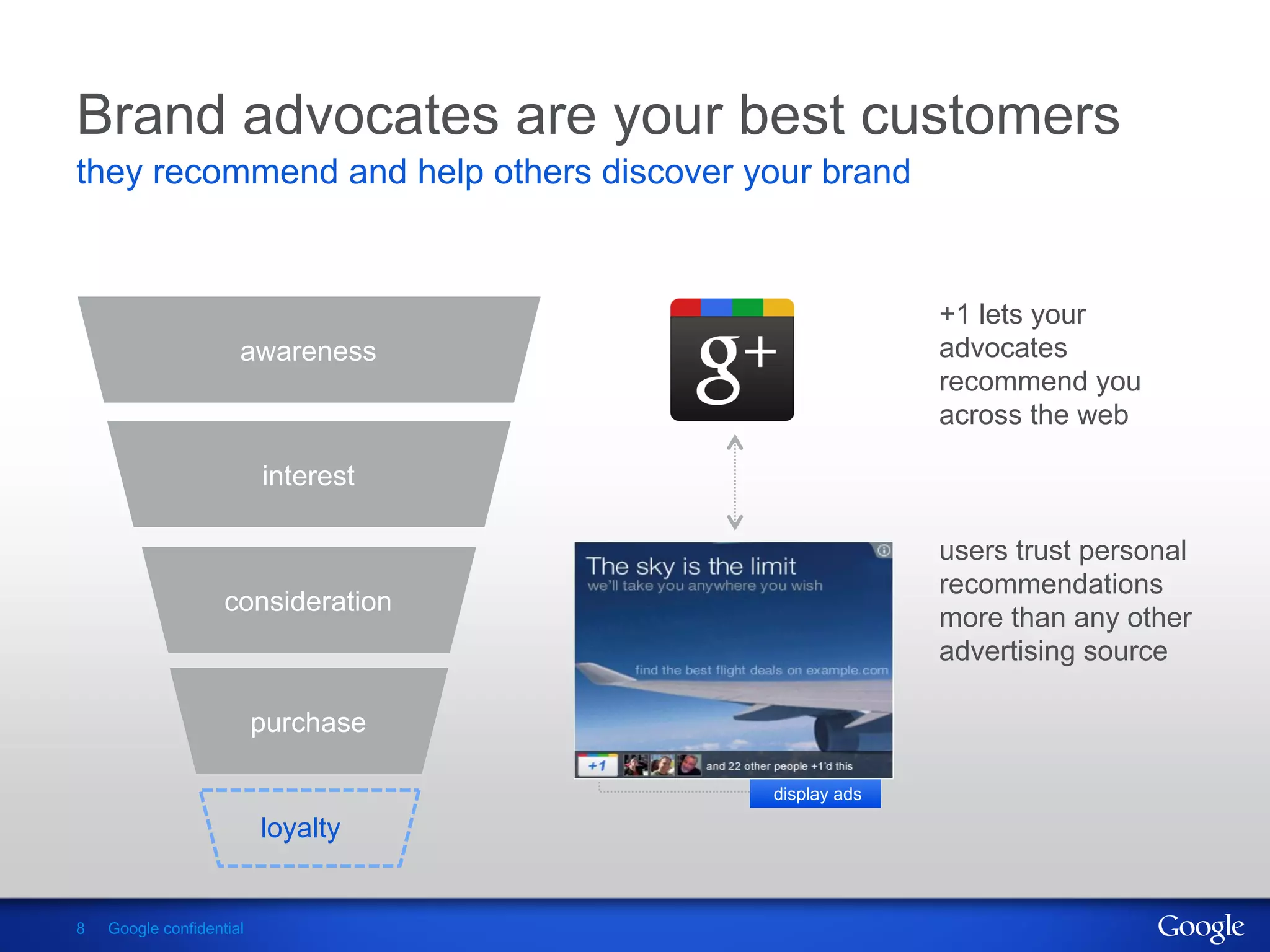 Brand advocates are your best customers
they recommend and help others discover your brand


                                                       +1 lets your
                      awareness                        advocates
                                                       recommend you
                                                       across the web

                          interest

                                                       users trust personal
                                                       recommendations
                    consideration
                                                       more than any other
                                                       advertising source

                          purchase

                                         display ads

                          loyalty


8   Google confidential
 