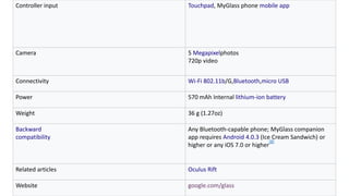 Controller input Touchpad, MyGlass phone mobile app
Camera 5 Megapixelphotos
720p video
Connectivity Wi-Fi 802.11b/G,Bluetooth,micro USB
Power 570 mAh Internal lithium-ion battery
Weight 36 g (1.27oz)
Backward
compatibility
Any Bluetooth-capable phone; MyGlass companion
app requires Android 4.0.3 (Ice Cream Sandwich) or
higher or any iOS 7.0 or higher
[8]
Related articles Oculus Rift
Website google.com/glass
 