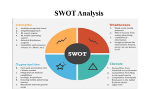 SWOT Analysis
 