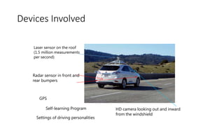 Devices Involved
Laser sensor on the roof
(1.5 million measurements
per second)
Radar sensor in front and
rear bumpers
GPS
Settings of driving personalities
Self-learning Program HD camera looking out and inward
from the windshield
 