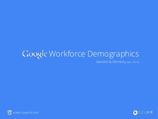 Workforce Demographics
Gender & Ethnicity [Jan 2014]
www.crayond.com
 