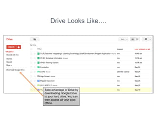Drive Looks Like….




Take advantage of Drive by
downloading Google Drive
to your hard drive. You can
then access all your docs
offline.
 