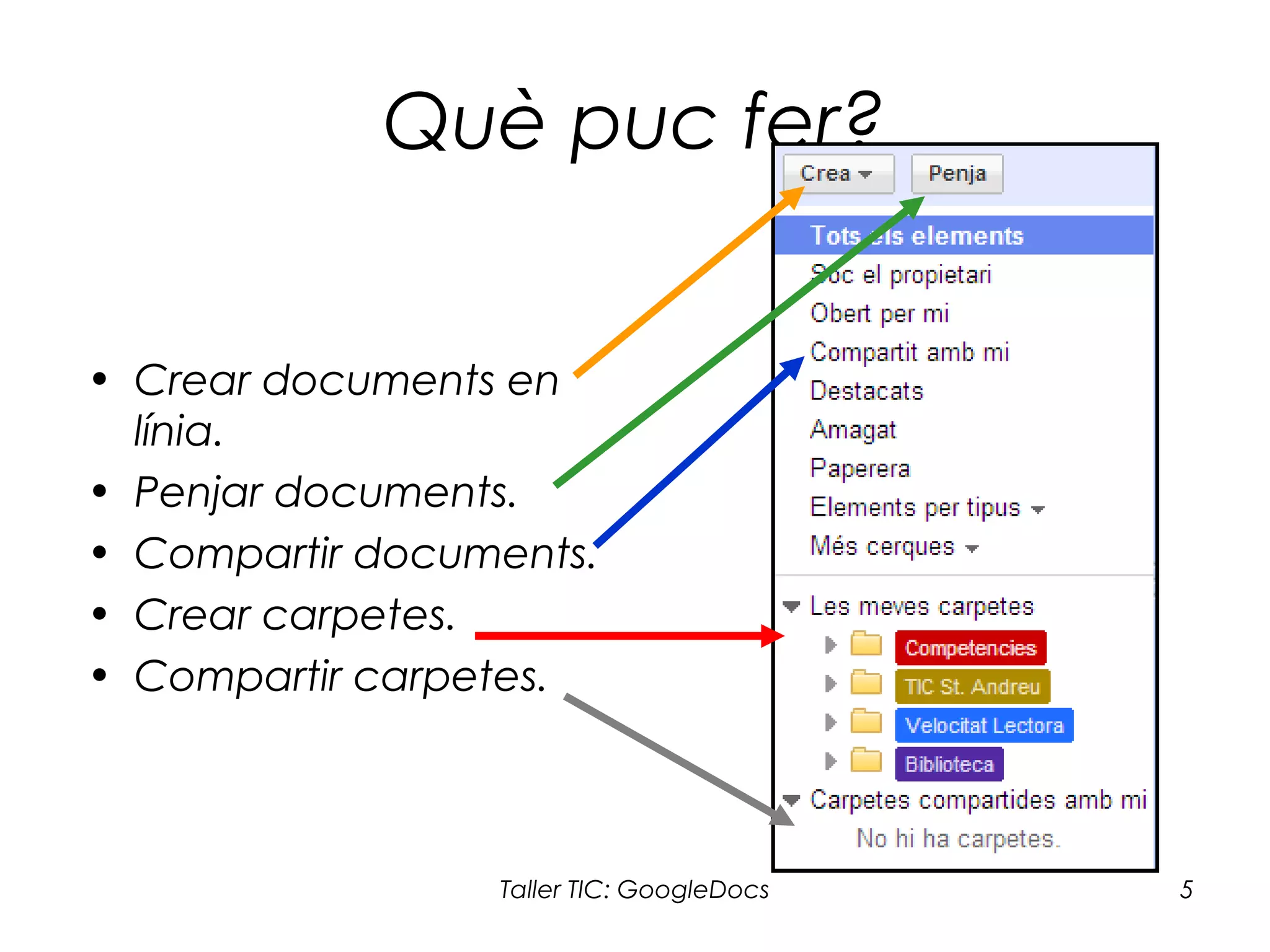 Taller TIC: GoogleDocs 5
Què puc fer?
• Crear documents en
línia.
• Penjar documents.
• Compartir documents.
• Crear carpetes.
• Compartir carpetes.
 