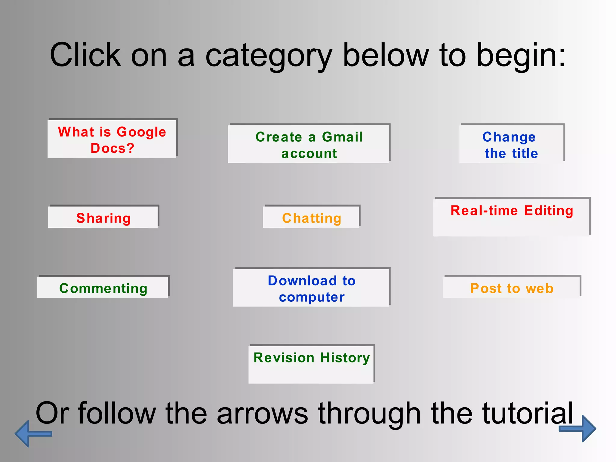 Click on a category below to begin: Or follow the arrows through the tutorial Create a Gmail account Change  the title Real-time Editing Chatting Commenting Post to web Download to computer Sharing What is Google Docs? Revision History 