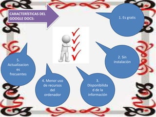 CARACTERÍSTICAS DEL
GOOGLE DOCS: 1. Es gratis
5.
Actualizacion
es
frecuentes
4. Menor uso
de recursos
del
ordenador
3.
Disponibilida
d de la
información
2. Sin
instalación
 