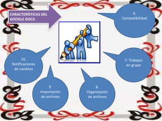 CARACTERÍSTICAS DEL
GOOGLE DOCS:
6.
Compatibilidad
10.
Notificaciones
de cambios
9.
Importación
de archivos
8.
Organización
de archivos
7. Trabajos
en grupo
 