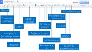 Масштаб
Копировать
форматирование
Отменить-
Повторить
Печать
Стили
Шрифт и
размер
Комментари
й
Эффекты и цвет
Вставить
ссылку Списки
Выравнивание
Очистить
форматирование
Межстрочный
интервал
Отступ
Способы ввода
 