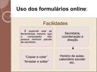 Uso dos formulários online:
Facilidades
É possível usar as
ferramentas mesmo que
o computador não
possua nenhum pacote
de escritório.
Secretaria,
coordenação e
direção
“Copiar e colar”
“Arrastar e soltar”
Horário de aulas,
calendário escolar
etc.
 