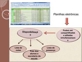 Planilhas eletrônicas
Pais dos
alunos e
secretaria da
escola
 