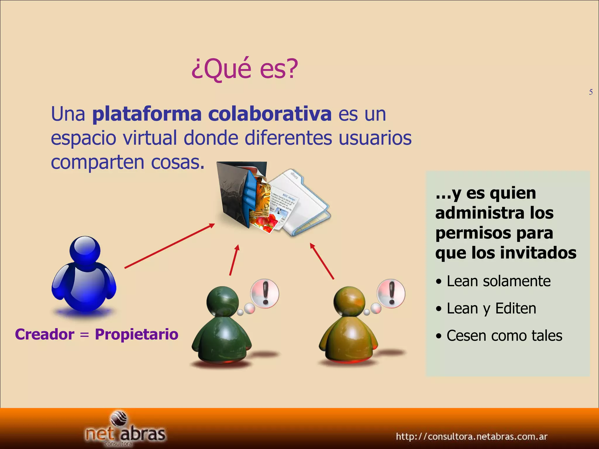 ¿Qué es? Una  plataforma colaborativa  es un espacio virtual donde diferentes usuarios comparten cosas. … y es quien administra los permisos para que los invitados Lean solamente Lean y Editen Cesen como tales Creador  =  Propietario 