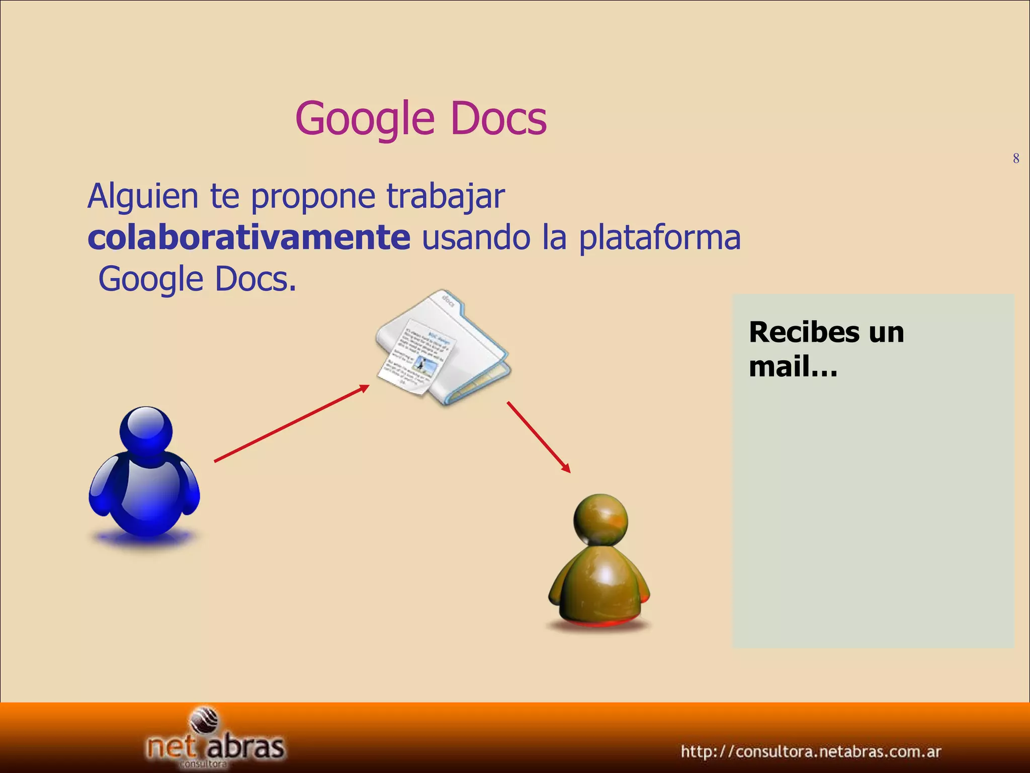 Google Docs Alguien te propone trabajar  colaborativamente  usando la plataforma  Google Docs. Recibes un mail… 
