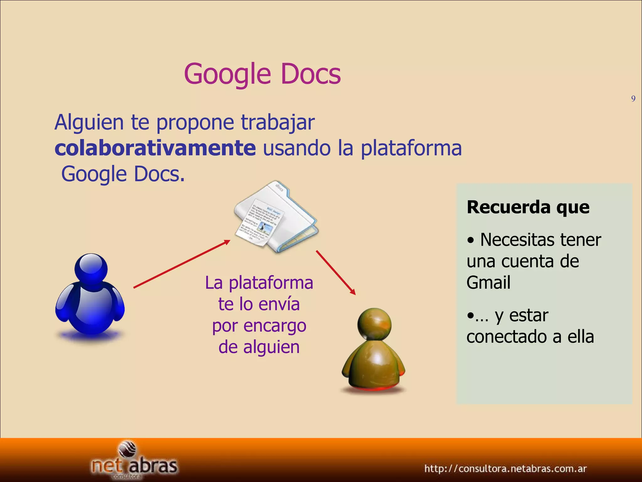 Google Docs Alguien te propone trabajar  colaborativamente  usando la plataforma  Google Docs. Recuerda que Necesitas tener una cuenta de Gmail  …  y estar conectado a ella La plataforma te lo envía por encargo de alguien 