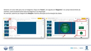 Geramos um novo slide para criar um diagrama. Clique em ‘Inserir’, em seguida em ‘Diagrama’ e no campo lateral direito da
interface, você visualizará vários tipos de diagrama à sua disposição.
No exemplo, optamos por diagrama de Relação e fizemos alterações de formatação dos dados.
 