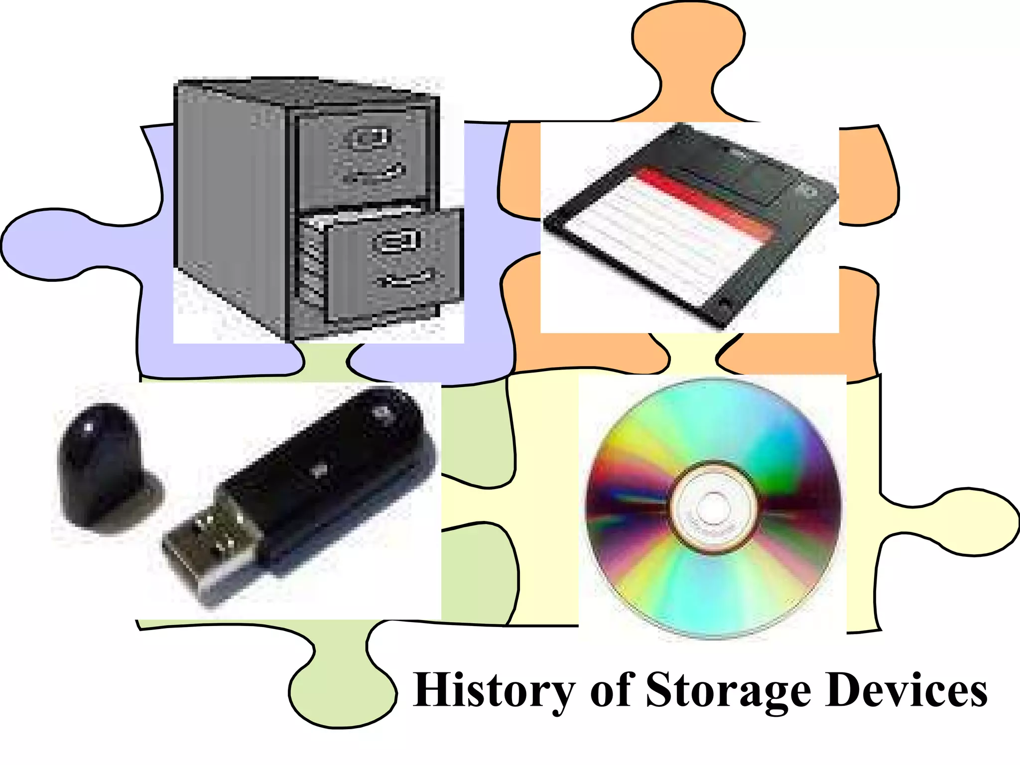 History of Storage Devices 