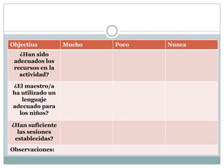 Objectius         Mucho   Poco   Nunca
   ¿Han sido
 adecuados los
 recursos en la
   actividad?

¿El maestro/a
ha utilizado un
   lenguaje
adecuado para
  los niños?

¿Han suficiente
  las sesiones
 establecidas?
Observaciones:
 