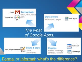 The what
            of Google Apps.




Formal or informal: what's the difference?
 
