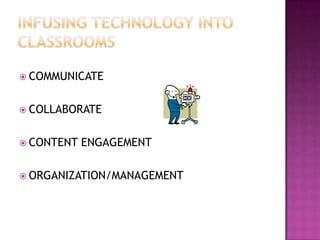 Infusing Technology into Classrooms COMMUNICATE COLLABORATE CONTENT ENGAGEMENT ORGANIZATION/MANAGEMENT 