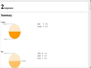 Google Docs Presentation