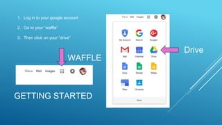 GETTING STARTED
1. Log in to your google account
2. Go to your “waffle”
3. Then click on your “drive”
WAFFLE
Drive
 