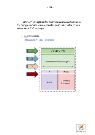 - 10 -




    ทำำงำนร่วมกับผูใช้คนอื่นเพื่อสร้ำงภำพวำดและไดอะแกรม
                   ้
ใน Google เอกสำร และแทรกลงในเอกสำร สเปรดชีต งำนนำำ
เสนอ และหน้ำเว็บของคุณ
 