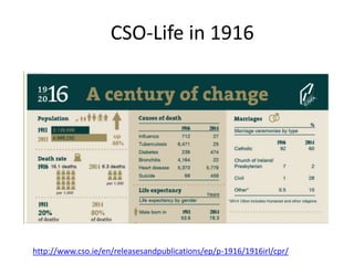 CSO-Life in 1916
http://www.cso.ie/en/releasesandpublications/ep/p-1916/1916irl/cpr/
 