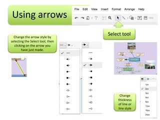 Using arrows
  Change the arrow style by
                                  Select tool
selecting the Select tool, then
  clicking on the arrow you
        have just made.




                                       Change
                                      thickness
                                      of line or
                                      line style
 
