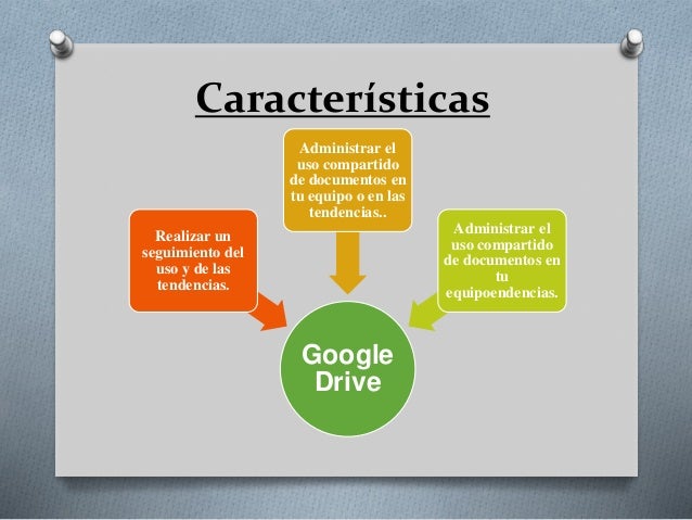 Caracteristicas Ventajas Y Desventajas De Google Drive