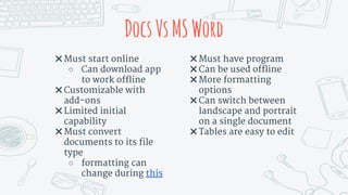 DocsVsMSWord
✖ Must start online
○ Can download app
to work offline
✖ Customizable with
add-ons
✖ Limited initial
capability
✖ Must convert
documents to its file
type
○ formatting can
change during this
✖ Must have program
✖ Can be used offline
✖ More formatting
options
✖ Can switch between
landscape and portrait
on a single document
✖ Tables are easy to edit
 