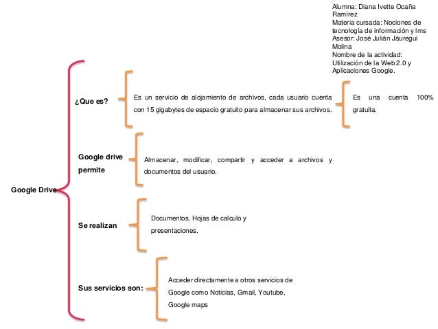 Como Hacer Un Cuadro Sinoptico En Google Docs Lingsma