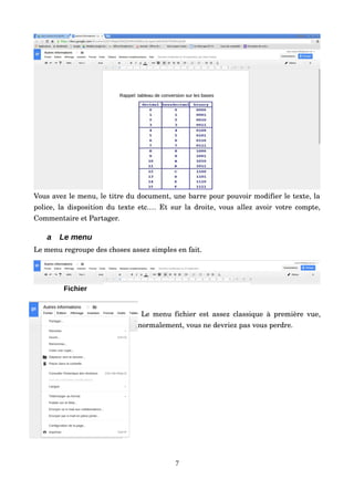 Vous avez le menu, le titre du document, une barre pour pouvoir modifier le texte, la 
police, la disposition du texte etc.… Et sur la droite, vous allez avoir votre compte, 
Commentaire et Partager.
a Le menu
Le menu regroupe des choses assez simples en fait.
Fichier
  Le menu fichier est assez classique à première vue, 
normalement, vous ne devriez pas vous perdre.
7
 