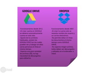 Google drive