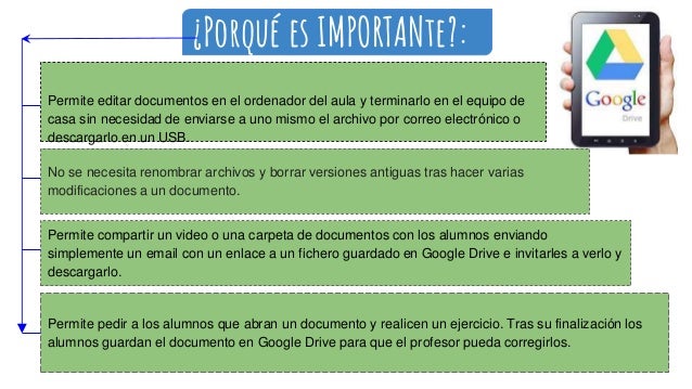 Resultado de imagen para porque estan importante google drive actualmente