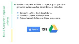 Paso3:Compartiryorganizar
archivos
Puedes compartir archivos o carpetas para que otras
personas puedan verlos, comentarlos o editarlos.
Compartir archivos desde Google Drive.
Compartir carpetas en Google Drive.
Asignar la propiedad de un archivo a otra persona.
 