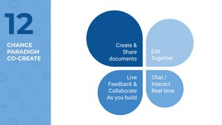 CHANGE
PARADIGM
CO-CREATE
12 Create &
Share
documents
Edit
Together
Chat /
Interact
Real time
Live
Feedback &
Collaborate
As you build
 