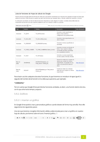 OFICINA MÓVIL - Manual de uso avanzado de la aplicación Google drive 50
Para hacer uso de cualquiera de estas funciones, lo que haremos es introducir el signo igual (=)
seguido del nombre de la función en la celda que queramos, por ejemplo:
“=CONCAT();”
Ten en cuenta que Google Drive permite las funciones anidadas, es decir, una función dentro de otra,
con lo que ahorrarás tiempo y espacio.
5.9.2. Gráficos
5.9.2.1. Insertar un gráfico
En Google Drive podrás crear y personalizar gráficos cuando desees de forma muy sencilla. Para ello
seguiremos los siguientes pasos:
Una vez que tenemos recogida información válida y seleccionada para crear un gráfico en nuestra
hoja de cálculo, pinchamos sobre el icono “Insertar gráfico…”:
 