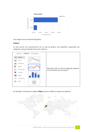 OFICINA MÓVIL - Manual de uso avanzado de la aplicación Google drive 52
Esta imagen sería la simulación del gráfico.
Gráficos:
En esta sección nos encontraremos con un tipo de gráficos más específicos organizados por
categorías, como por ejemplo: línea, área, columna…
Marcando cada una de las categorías podemos
ver a la derecha una simulación
Por ejemplo: si marcamos la categoría Mapa el primer modelo nos aparece lo siguiente:
 