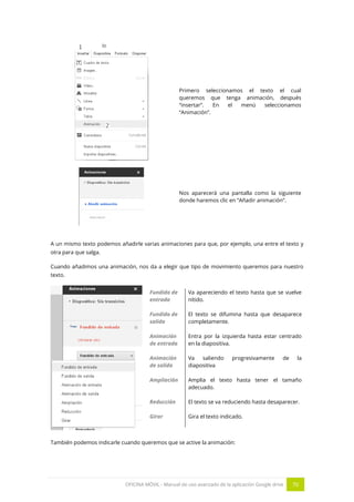 OFICINA MÓVIL - Manual de uso avanzado de la aplicación Google drive 70
Primero seleccionamos el texto el cual
queremos que tenga animación, después
“insertar”. En el menú seleccionamos
“Animación”.
Nos aparecerá una pantalla como la siguiente
donde haremos clic en “Añadir animación”.
A un mismo texto podemos añadirle varias animaciones para que, por ejemplo, una entre el texto y
otra para que salga.
Cuando añadimos una animación, nos da a elegir que tipo de movimiento queremos para nuestro
texto.
Fundido de
entrada
Va apareciendo el texto hasta que se vuelve
nítido.
Fundido de
salida
El texto se difumina hasta que desaparece
completamente.
Animación
de entrada
Entra por la izquierda hasta estar centrado
en la diapositiva.
Animación
de salida
Va saliendo progresivamente de la
diapositiva
Ampliación Amplia el texto hasta tener el tamaño
adecuado.
Reducción El texto se va reduciendo hasta desaparecer.
Girar Gira el texto indicado.
También podemos indicarle cuando queremos que se active la animación:
 