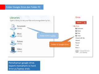 Folder Google Drive dan Folder PC

Folder di PC/ Laptop

Folder di Google Drive

Pemahaman google drive.
Seperti memahami isi hard
drive pc/laptop anda.

 