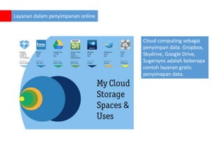 Layanan dalam penyimpanan online

Cloud computing sebagai
penyimpan data. Gropbox,
Skydrive, Google Drive,
Sugersync adalah beberapa
contoh layanan gratis
penyimapan data.

 