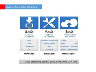 Layanan dalam cloud computing

Cloud computing dari sisi bisnis. SAAS, PAAS DAN IAAS.

 
