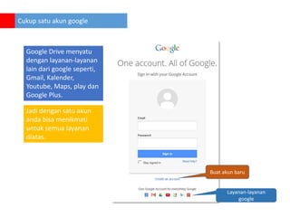 Cukup satu akun google

Google Drive menyatu
dengan layanan-layanan
lain dari google seperti,
Gmail, Kalender,
Youtube, Maps, play dan
Google Plus.
Jadi dengan satu akun
anda bisa menikmati
untuk semua layanan
diatas.

Buat akun baru

Layanan-layanan
google

 